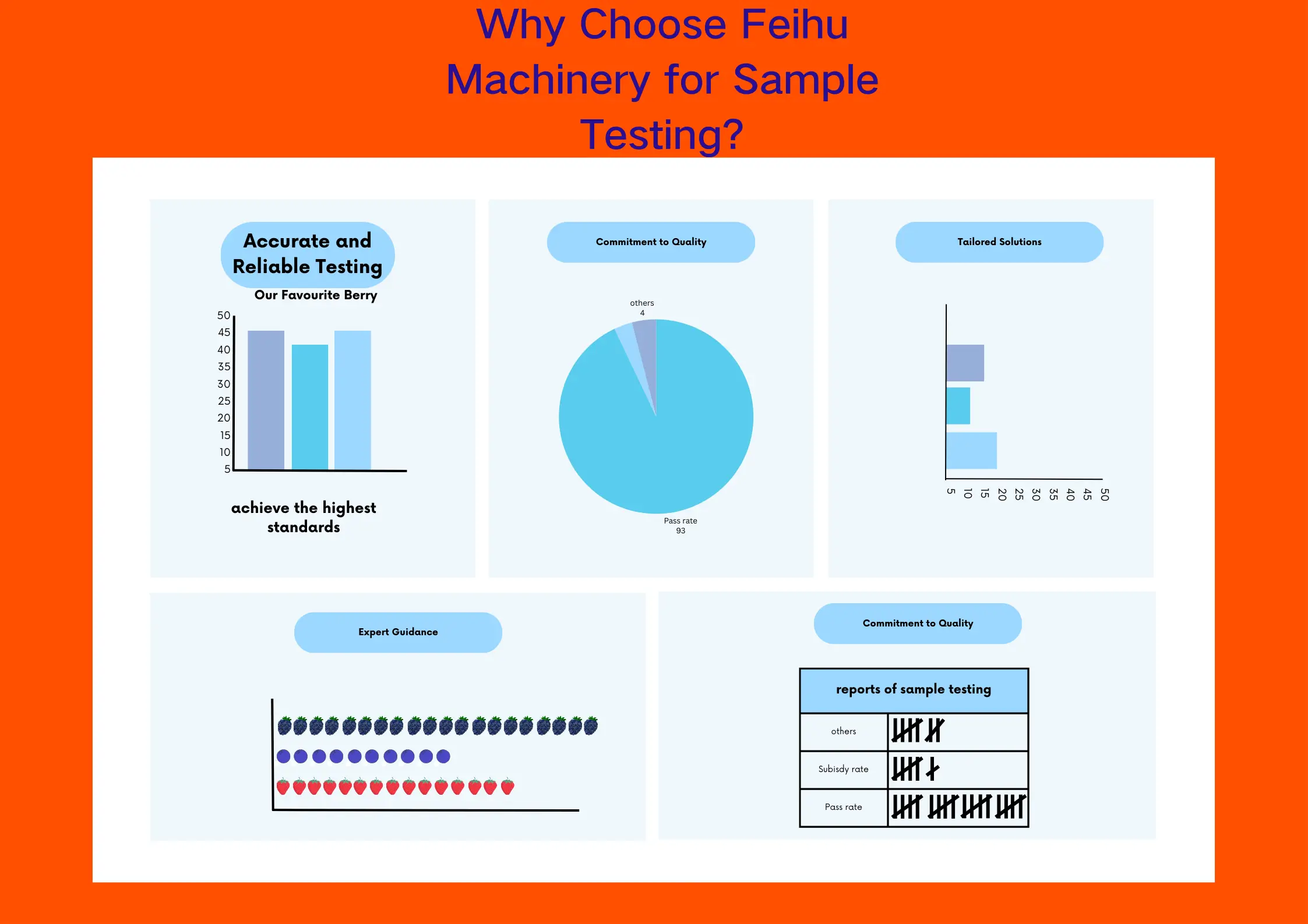 Sample Testing from Feihu Machinery