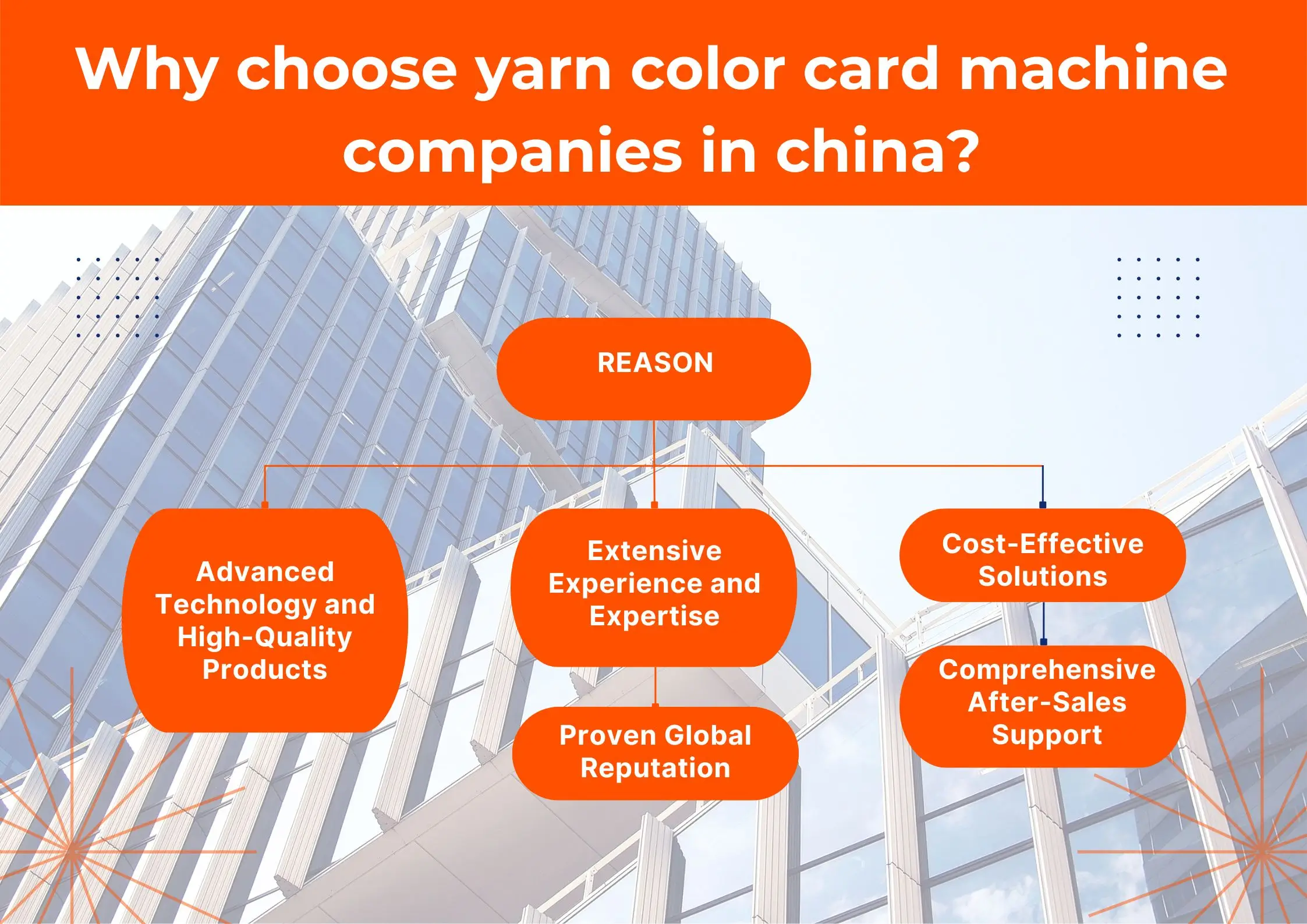 Yarn color card equipment producers in China