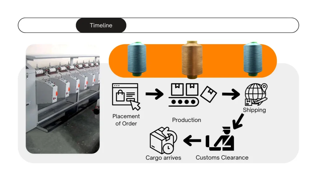 Factors affecting transportation time of winding machines